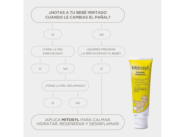 Mitosyl Pomada Protectora 65 gramos