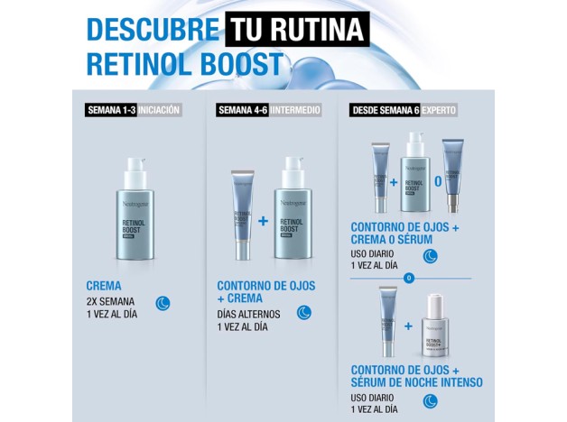 Neutrogena Retinol Boost+ Sérum Intenso 30 ml