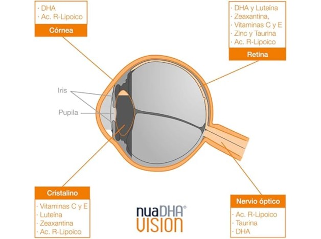 Nua Biological NuaDHA Vision 30 Cápsulas + 30...
