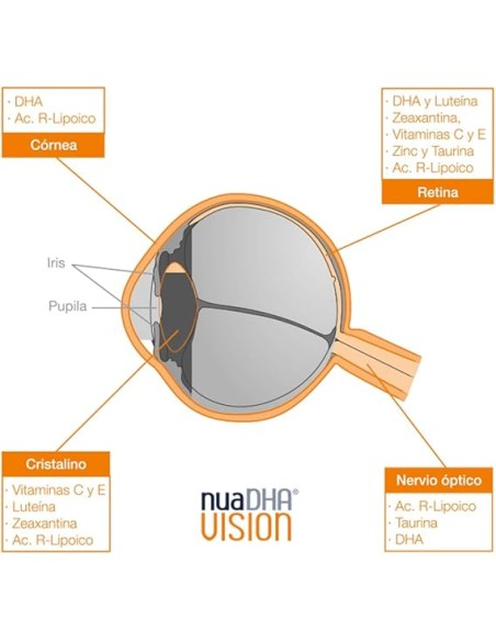 Nua Biological NuaDHA Vision 30 Cápsulas + 30 Perlas