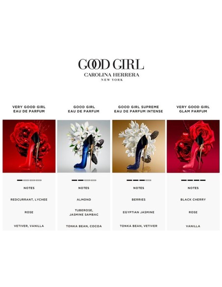 Carolina Herrera Very Goodgirl Glam Eau De Parfum 50Ml