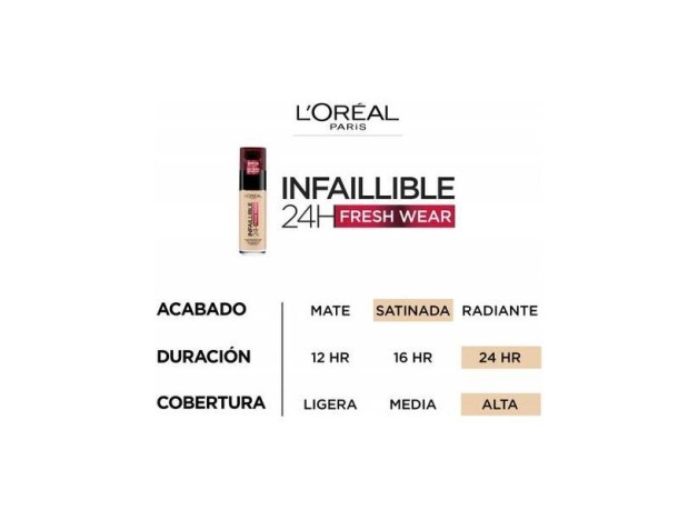 Infaillible 32H Maquillaje Fresh Wear Spf25...