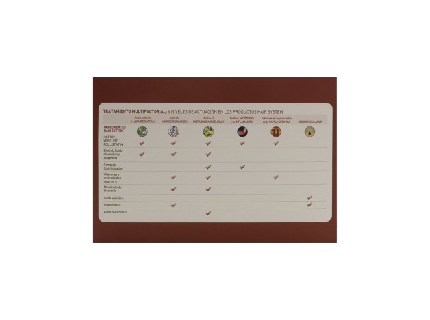 Martiderm® Hair System Ampollas Anticaída 28Amp