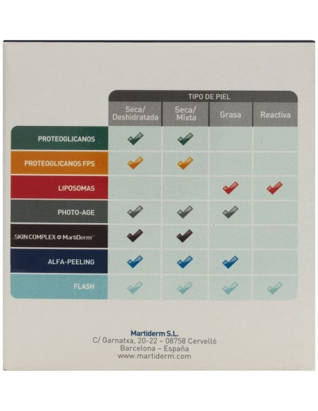 Martiderm Platinum Night Renew, 30 Ampollas