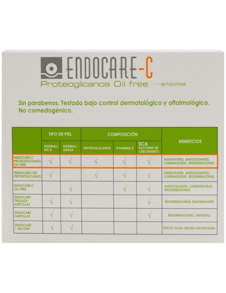 Radiance Proteoglicanos Oil-Free Ampollas 30 X 2 Ml