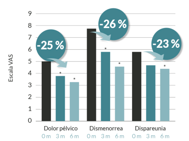 Tiobec Dol 20 Comprimidos