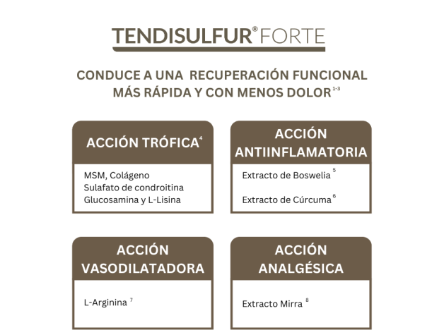 Tendisulfur Forte 28 Sobres