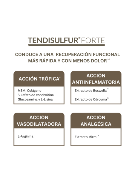 Tendisulfur Forte 2x28 Sobres ¡Duplo!