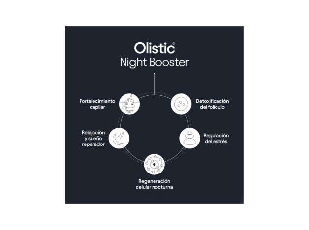 Olistic Men & Night Booster