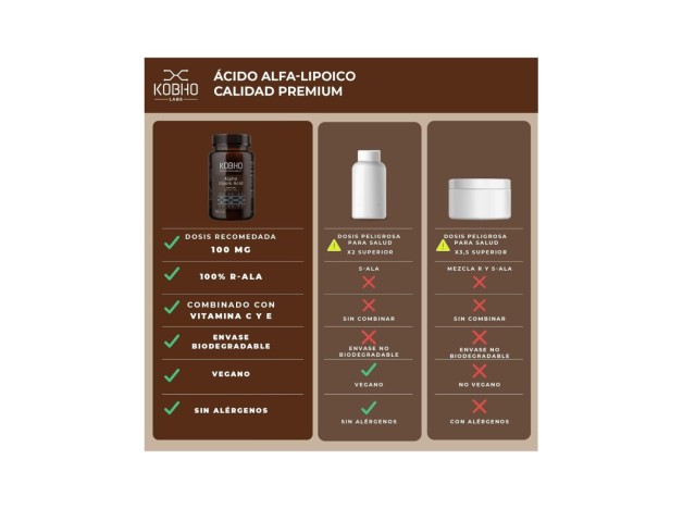 Kobho Acido Alfa-Lipoico 60 Cápsulas