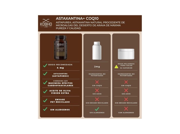 Kobho Astaxantina + Coq10 60 Perlas