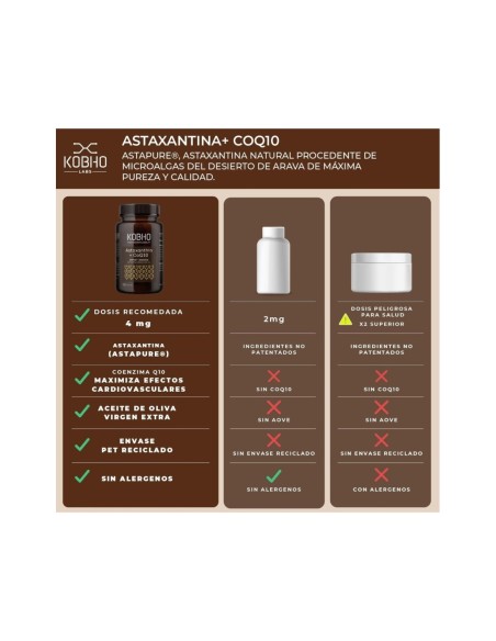 Kobho Astaxantina + Coq10 60 Perlas