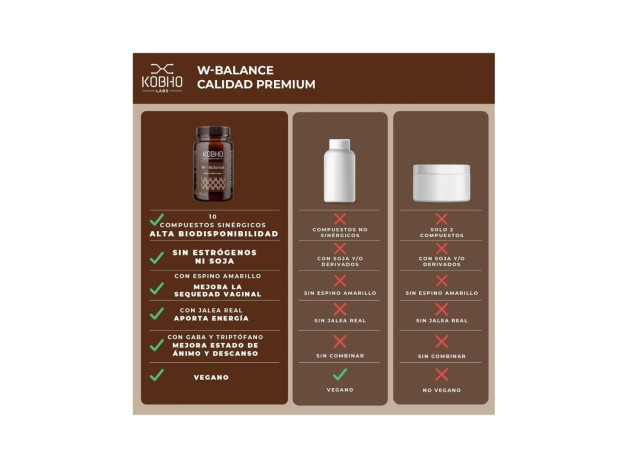 Kobho W-Balance 60 Cápsulas
