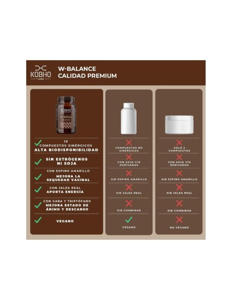 Kobho W-Balance 60 Cápsulas