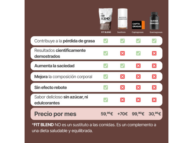 Baia Fit Blend Cacao 600 g 30 Dosis