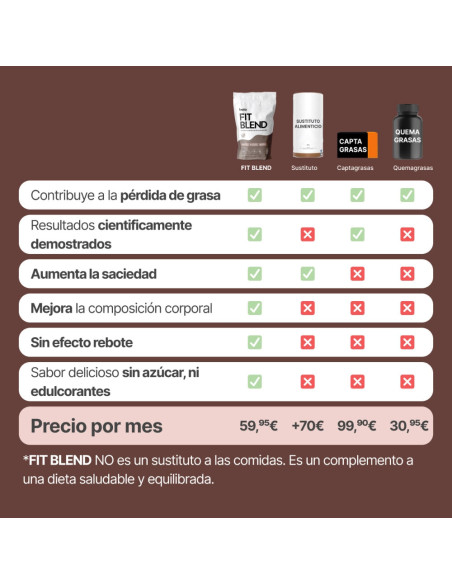 Baia Fit Blend Cacao 600 g 30 Dosis