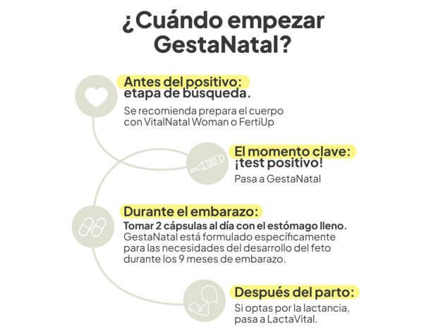IVB Gestanatal 60 Cápsulas