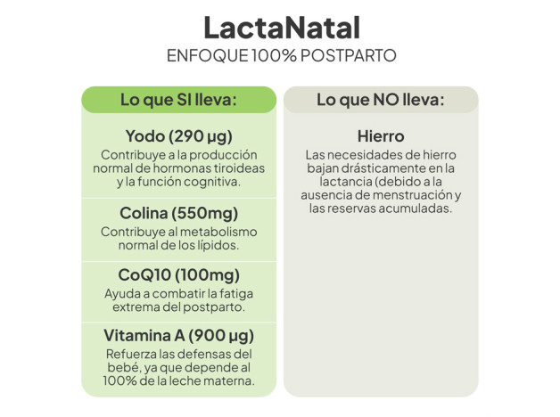 IVB Lactanatal 60 Cápsulas