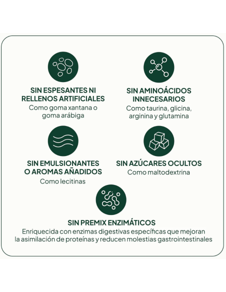 IVB Proteína Lactea 20 Tomas