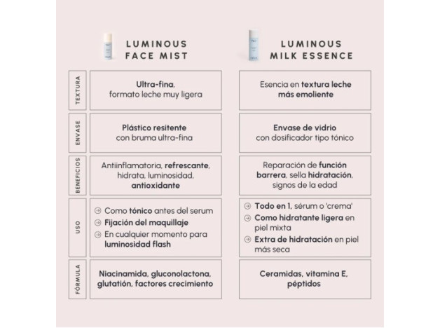 Two Poles Luminous Face Mist Bruma 80 ml