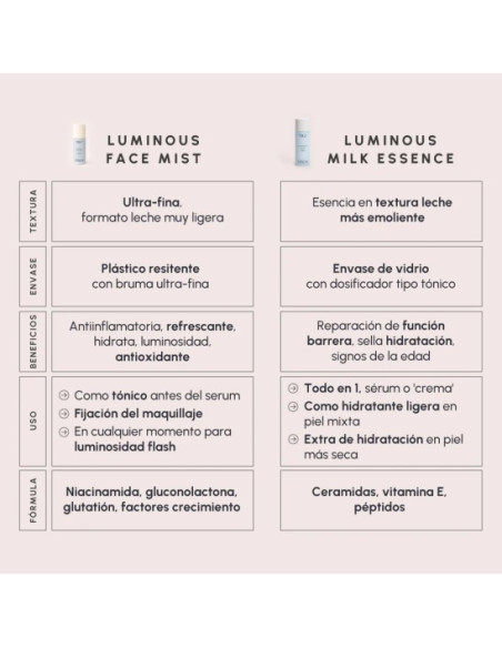 Two Poles Luminous Face Mist Bruma 80 ml