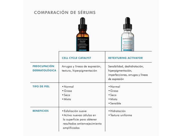 Skinceuticals Cell Cycle Catalyst 30 ml