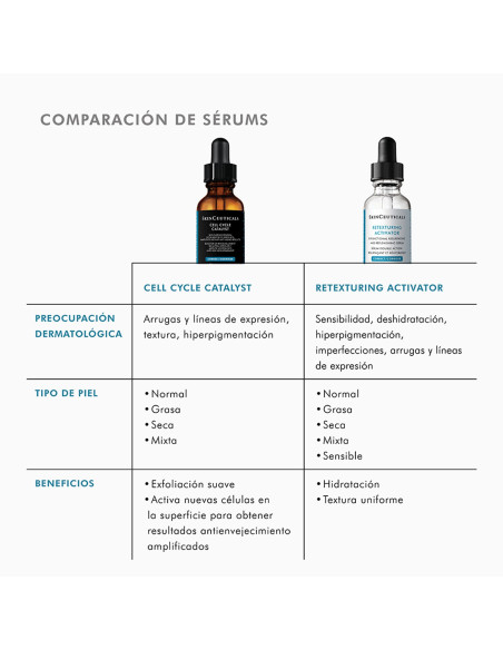 Skinceuticals Cell Cycle Catalyst 30 ml