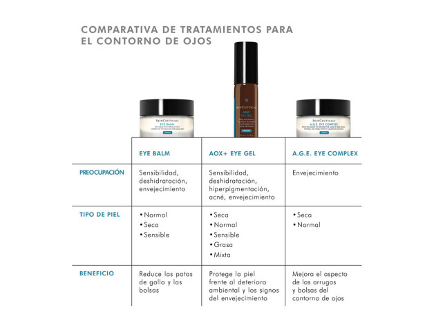 Skinceuticals Aox Eye Gel 15 ml