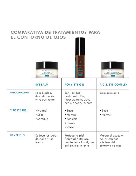 Skinceuticals Aox Eye Gel 15 ml
