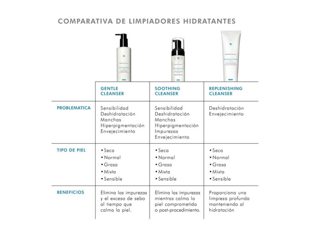 Skinceuticals Gentle Cleanser Cream 190 ml