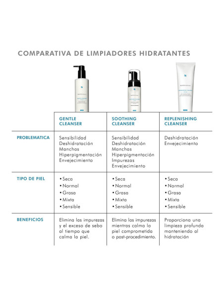 Skinceuticals Gentle Cleanser Cream 190 ml