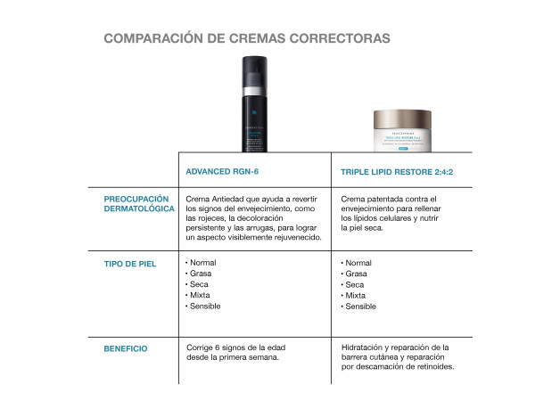 Skinceuticals Advanced Rgn-6 Crema Regenadora...