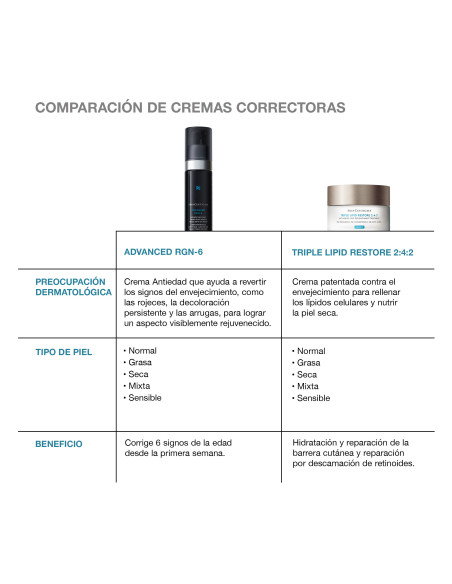 Skinceuticals Advanced Rgn-6 Crema Regenadora Post-Procedimientos 50 ml
