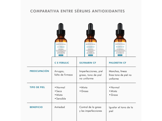 Skinceuticals Silymarin Cf Antiox Alta Potencia...