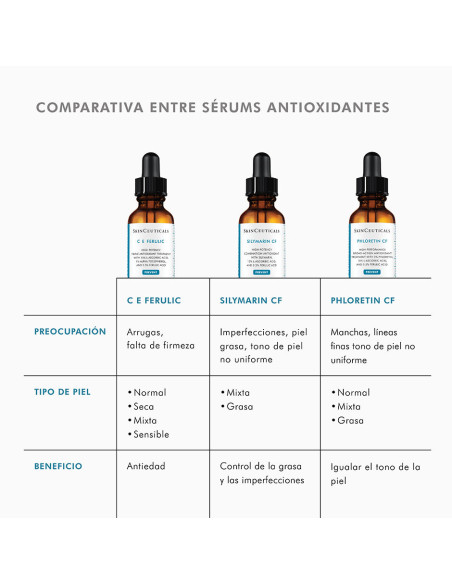 Skinceuticals Silymarin Cf Antiox Alta Potencia 30 ml
