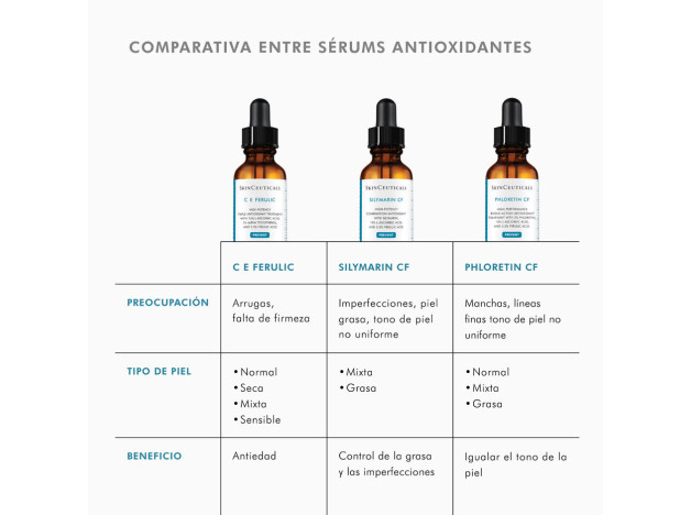 Skinceuticals C E Ferulic High-Potency Triple...