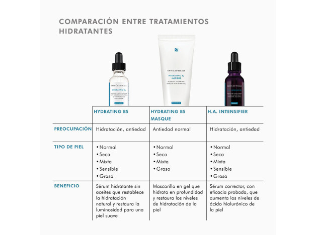 Skinceuticals Moisturize Hydratating B5 30 ml