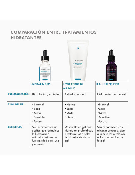 Skinceuticals Moisturize Hydratating B5 30 ml