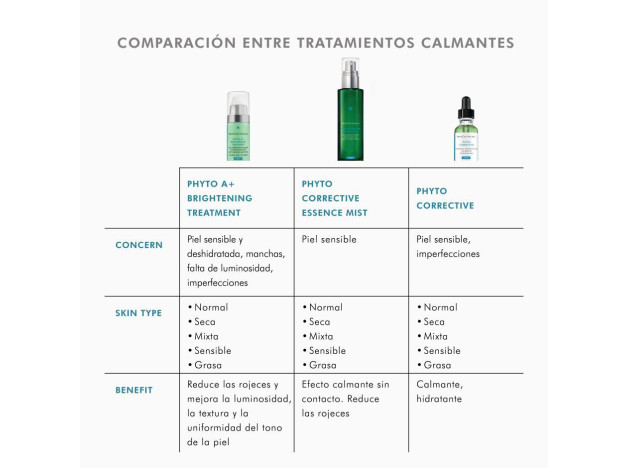 Skinceuticals Phyto Corrective Sérum Piel...