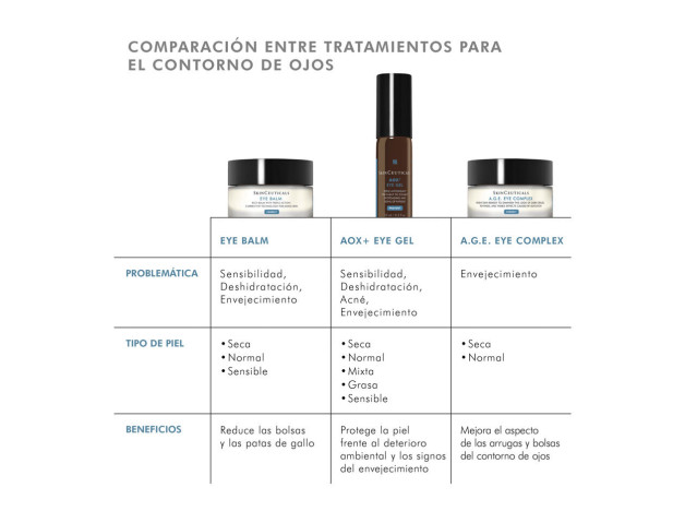 Skinceuticals Corrector Hidratante Eye Balm 14 g