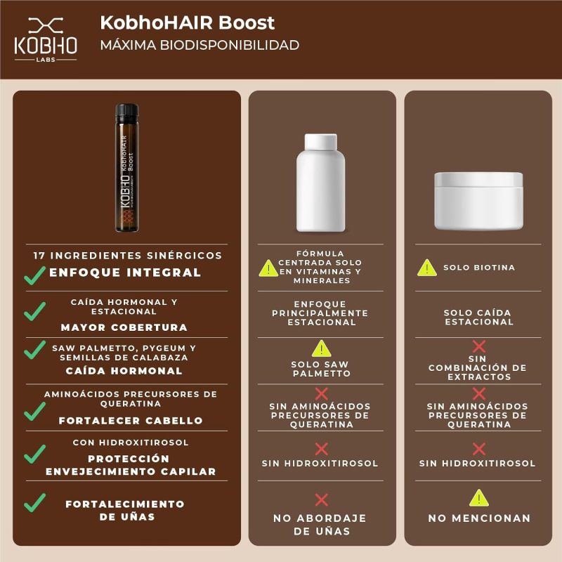 Kobho Hair Boost 20 Viales