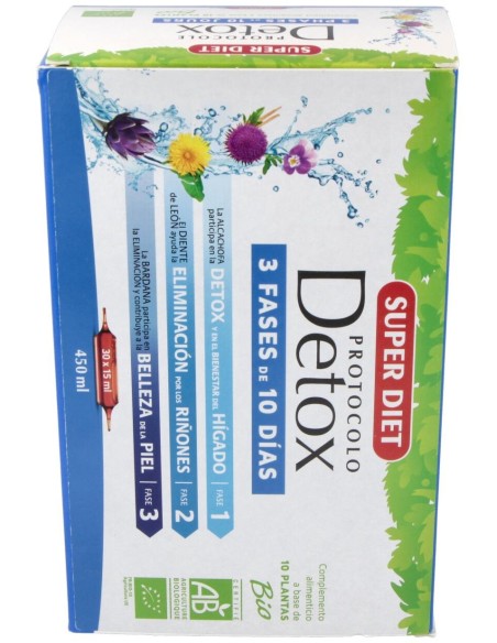 Protocolo Detox 30Amp.