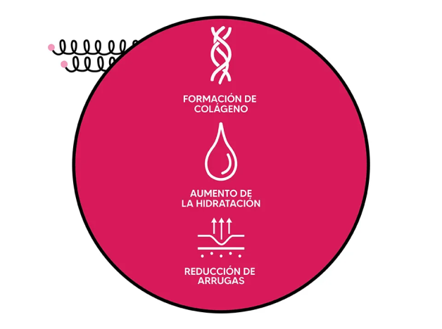 Collagen Superdose Skin Care 3 x 300 ml ¡Triplo!
