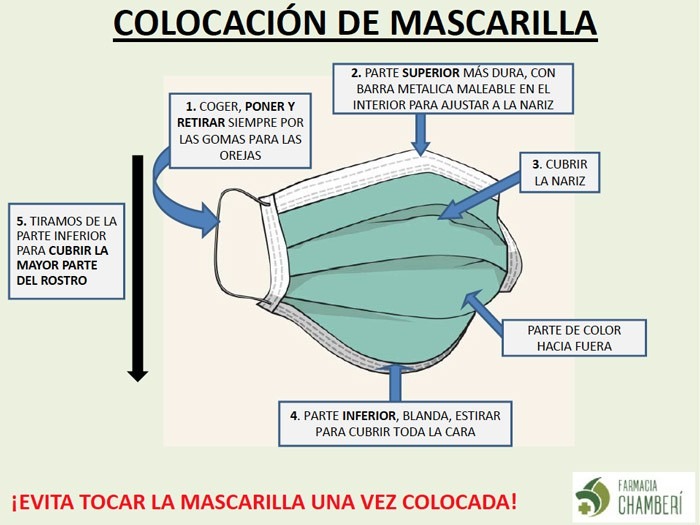 COLOCACION DE LA MASCARILLA QUIRURGICA