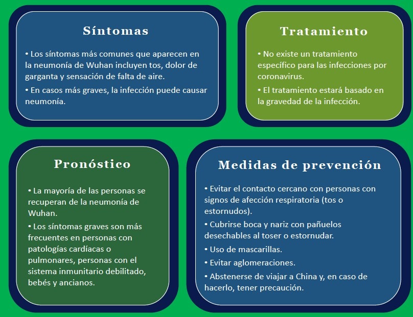 CORONAVIRUS 2019 MEDIDAS DE PREVENCION